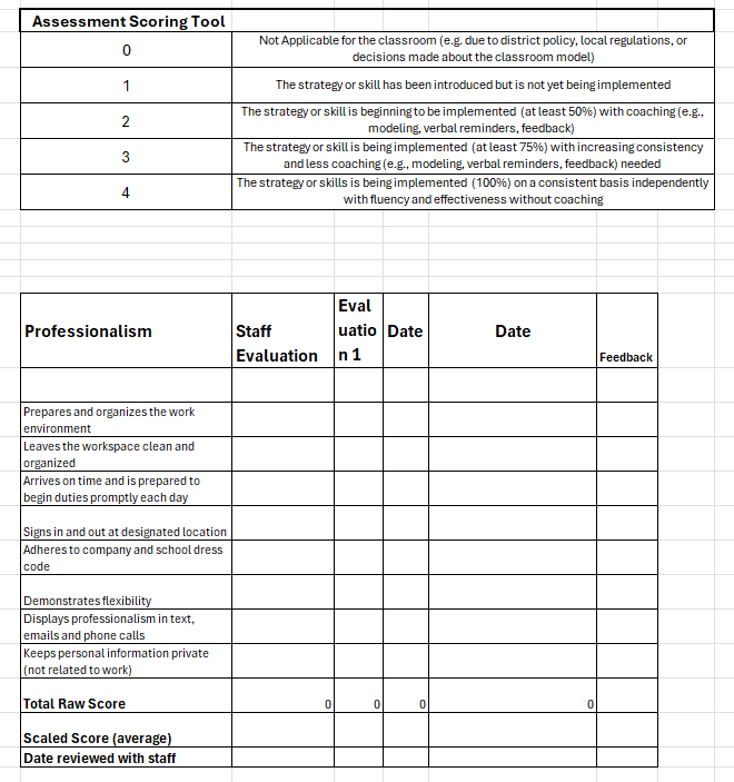Performance Assessment