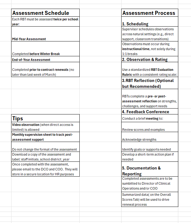 RBT Performance Assessment