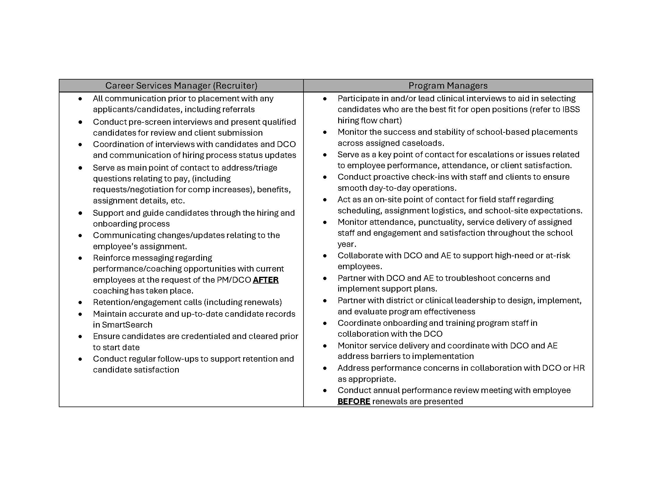 Roles and Responsibilities v.2_Page_1